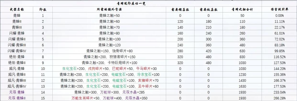 爆枪英雄怎么二段跳