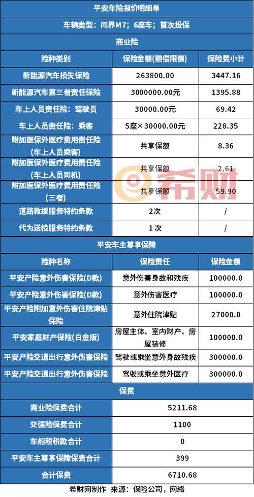 平安车险2026报价明细