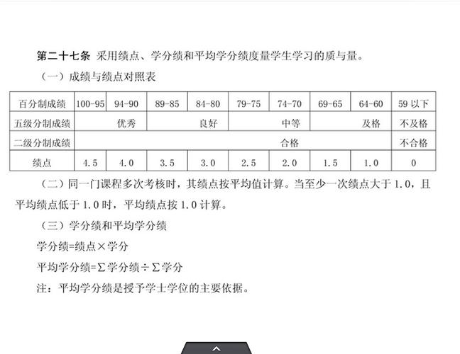 gpa绩点