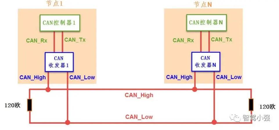 can接口和485接口截图2