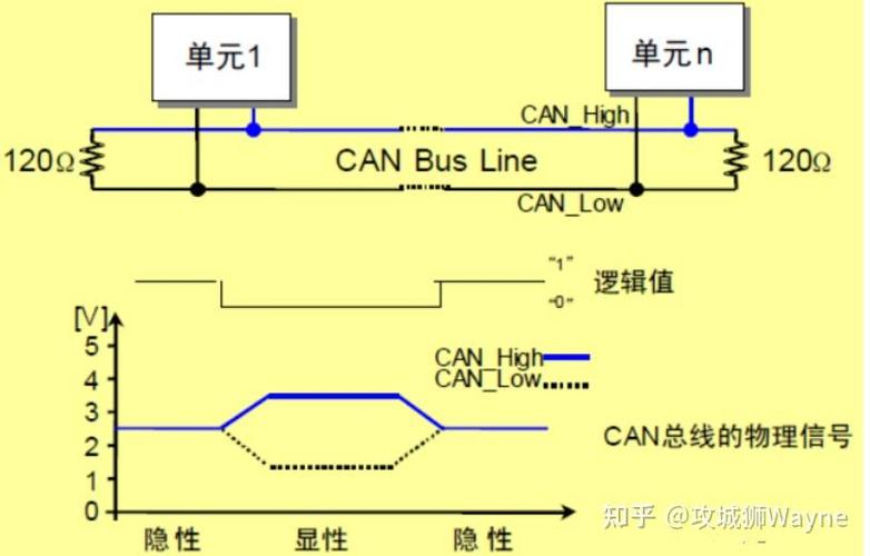 can接口和485接口截图3