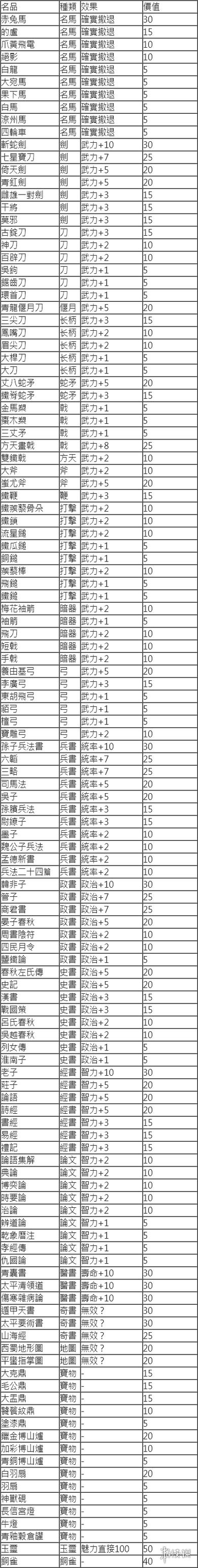 三国志14硬件要求