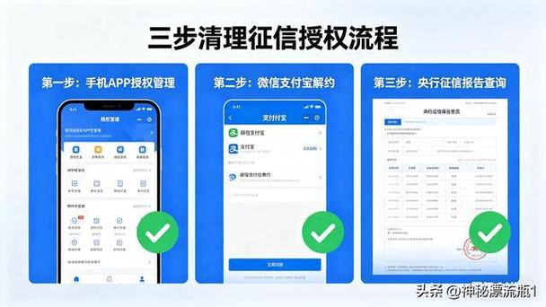 怎么解绑网贷自动扣款