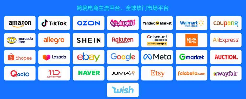 国外的电商平台有哪些