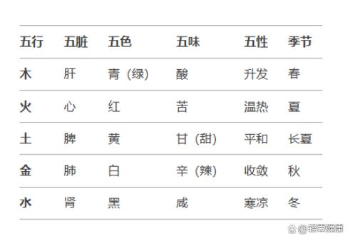 正版口令五行健康