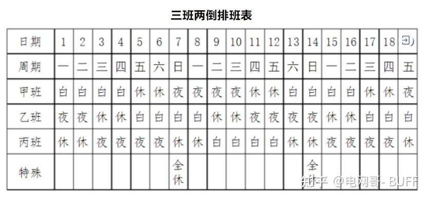 倒班排班表app