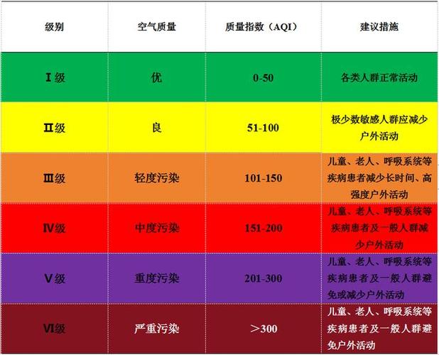 污染橙色等级