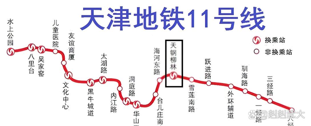 天津轨道交通有编制吗