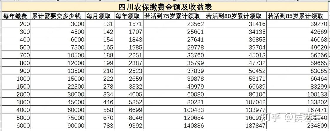 新农保低档缴了6年,换高档缴11年