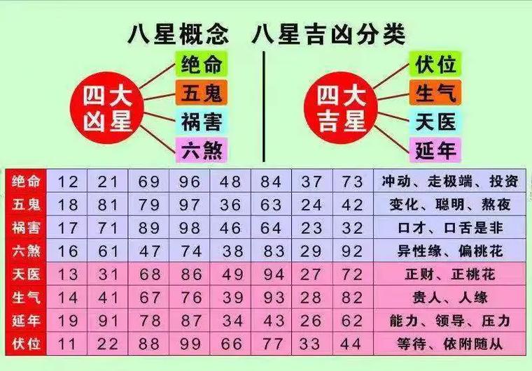 数字能量学视频教学大全