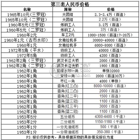 旧版一元纸币值多少钱