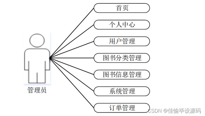 javalibrary分类截图2