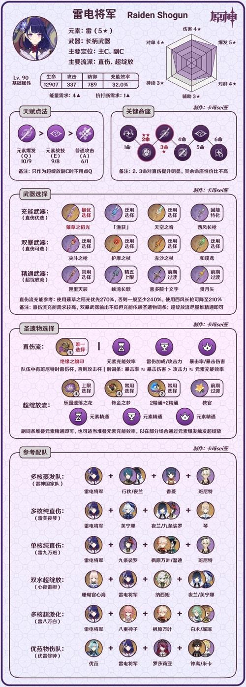 原神培养角色推荐 原神培养角色推荐