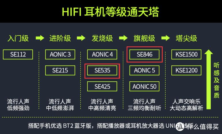 hifi耳机为什么齿音重