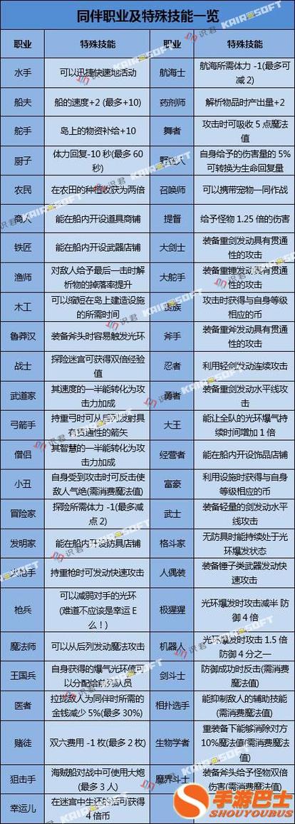 大海贼49职业怎么获得