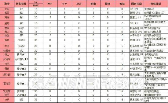 大海贼49职业怎么获得截图2
