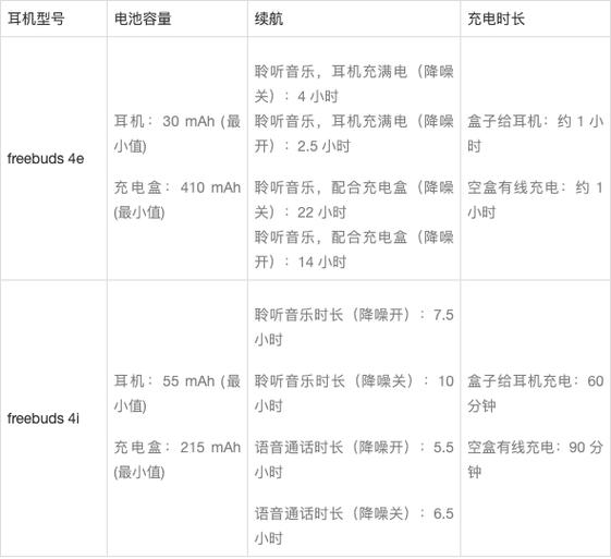 freebuds4和4e的区别