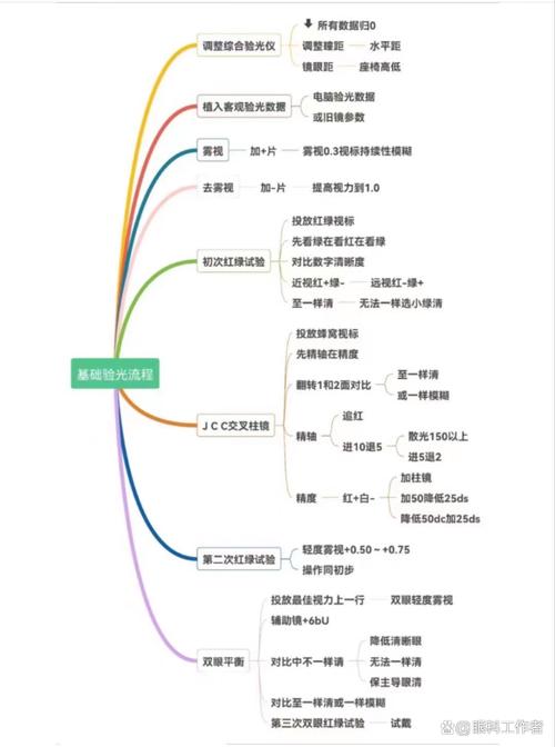 光明之魂2全流程图文详解截图2
