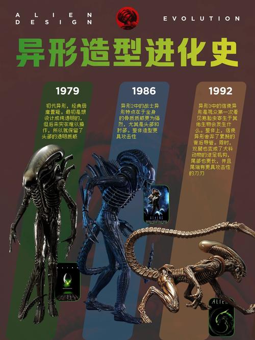异形侵略战WOD的版本