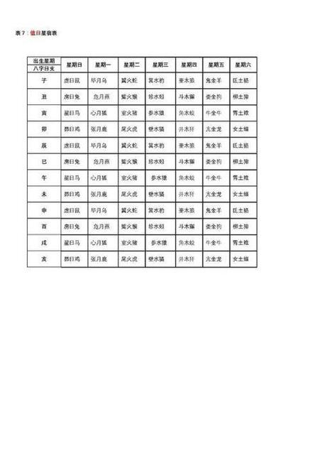 怎么查星宿关系