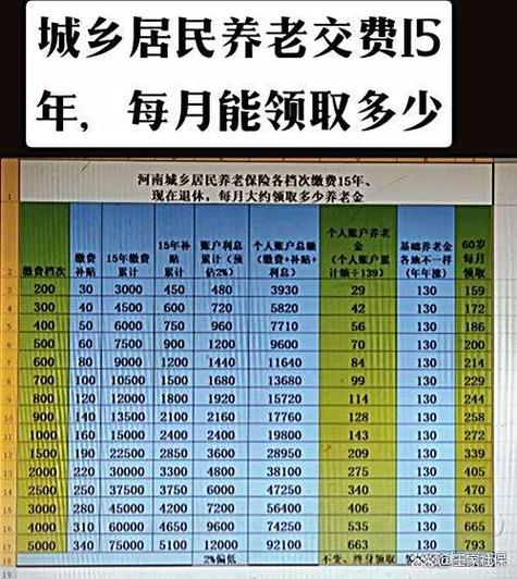 河南养老保险60岁后领多少钱