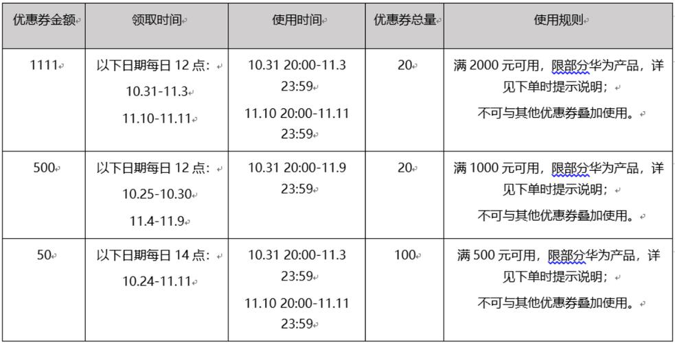 华为会员等级如何升级