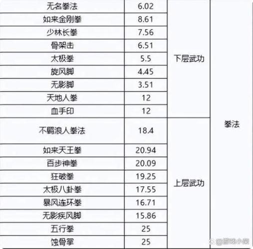 千年游戏三层武功对应表截图2