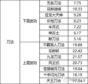 千年游戏三层武功对应表截图3