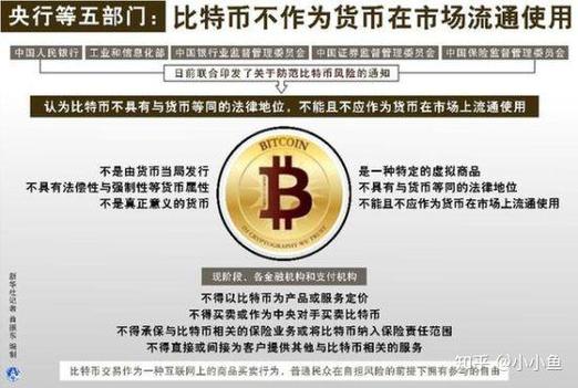 中国关于比特币的法律