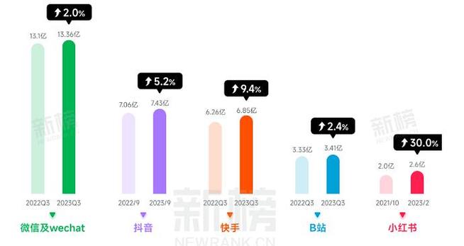 快手和游戏哪个更费流量