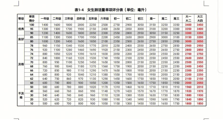 大学生体测漏测了一年怎么办