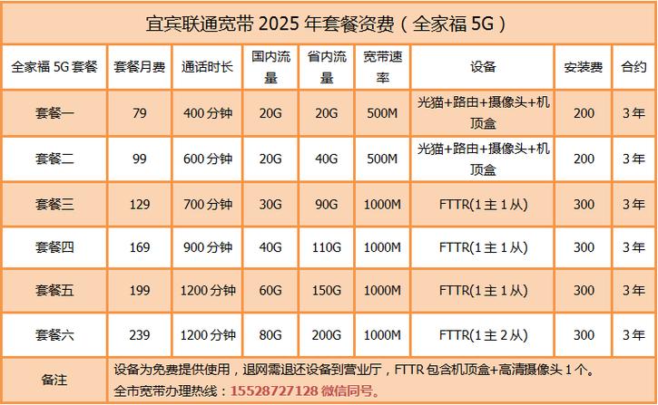 5g资费标准