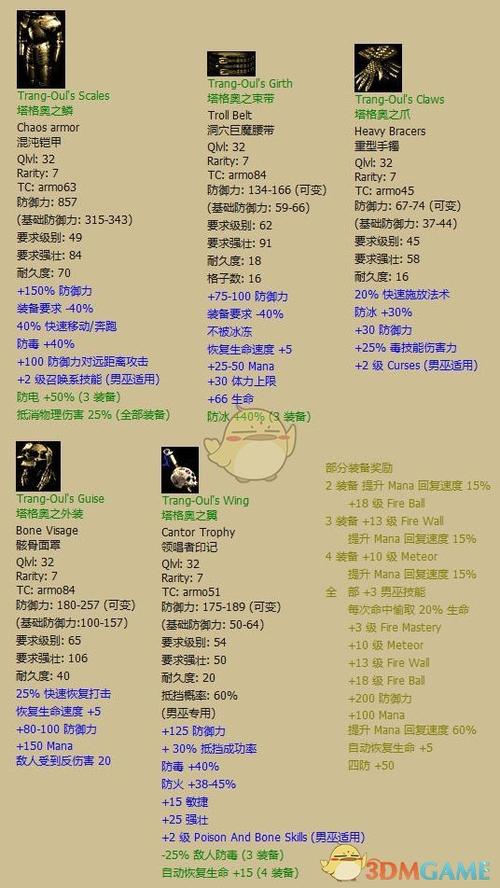暗黑2装备颜色排行