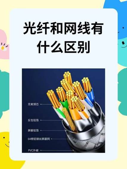 光纤和网线有什么区别