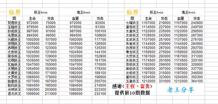 三十三天接引使需要多少防御