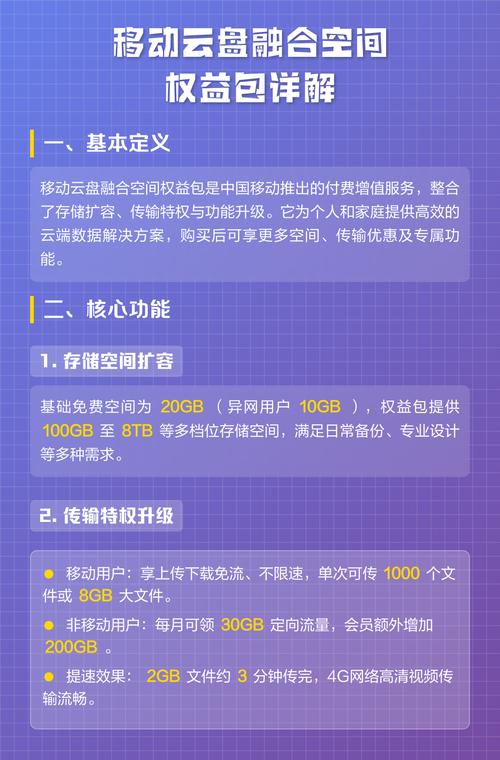 融合权益包怎么取消