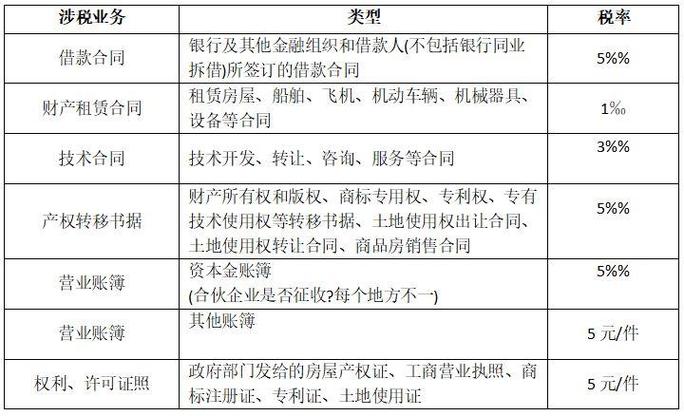 私募基金要求