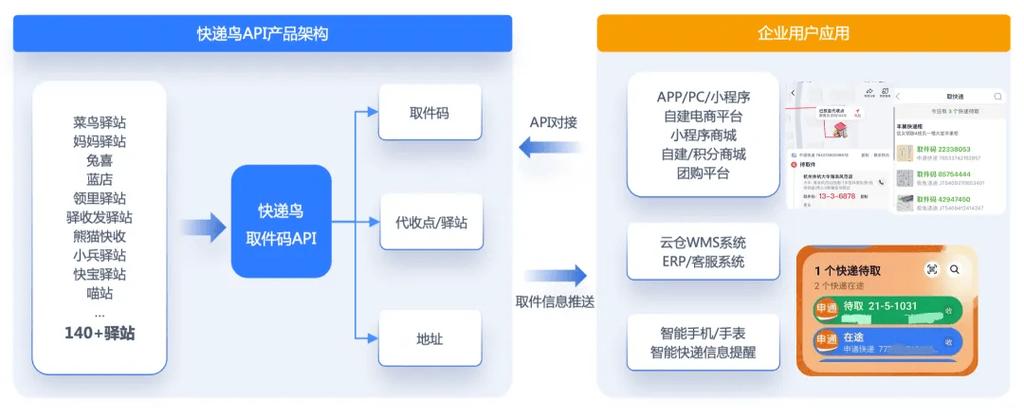api接口调用平台