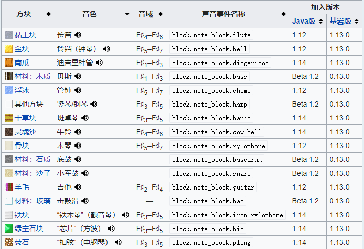我的世界怎么添加音乐