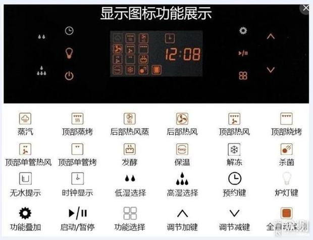 西门子蒸烤箱符号图解