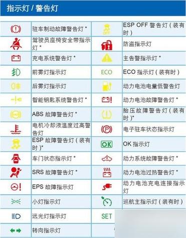 电动车显示屏图解