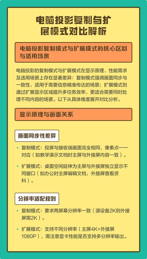 电脑屏幕复制和扩展有什么区别
