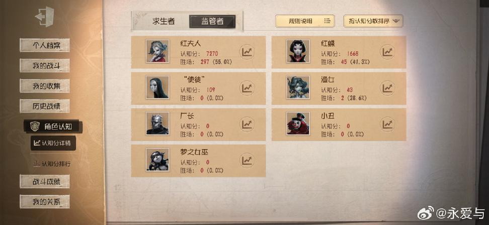 第五人格c牌分数2026