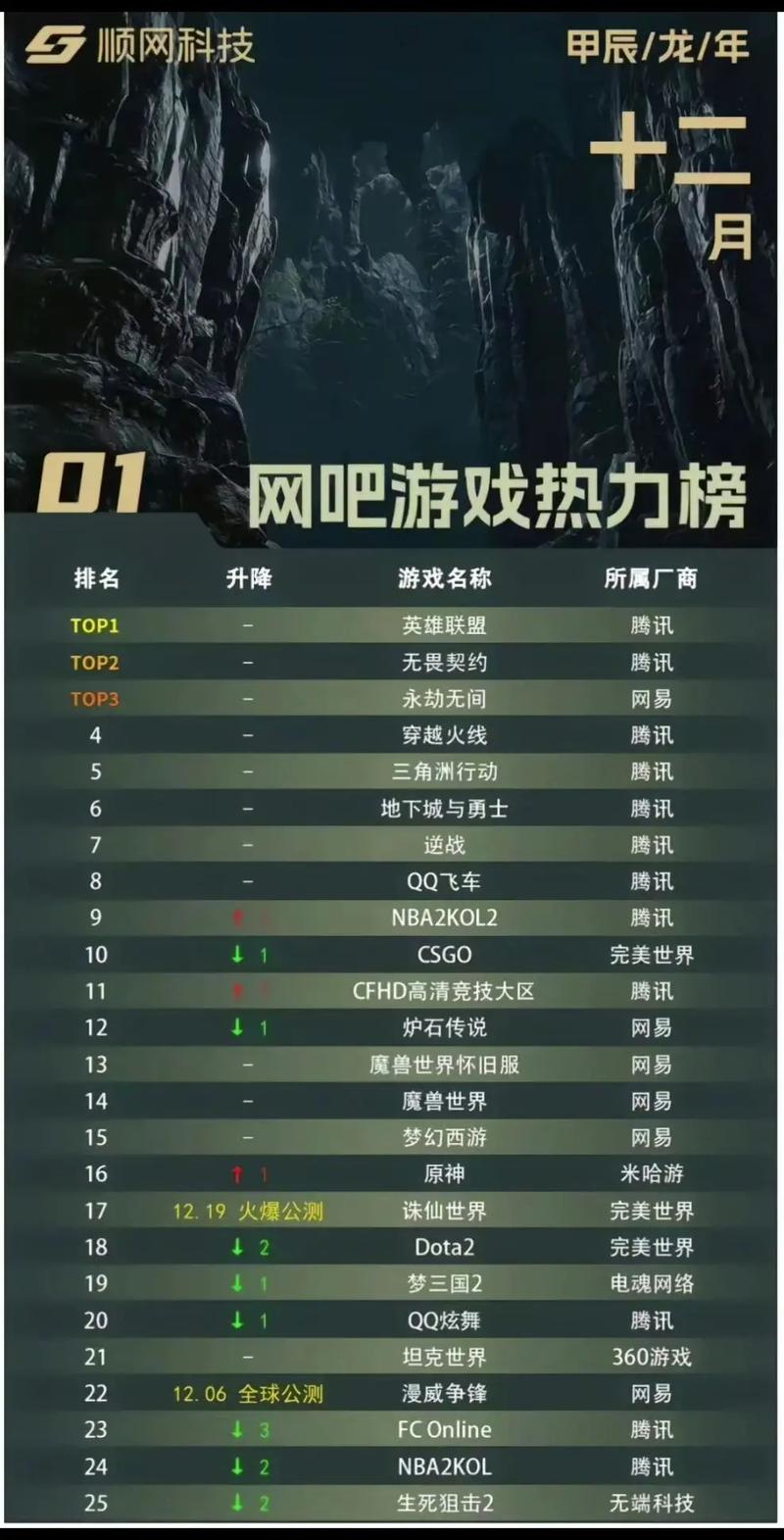 竞技类游戏排行榜
