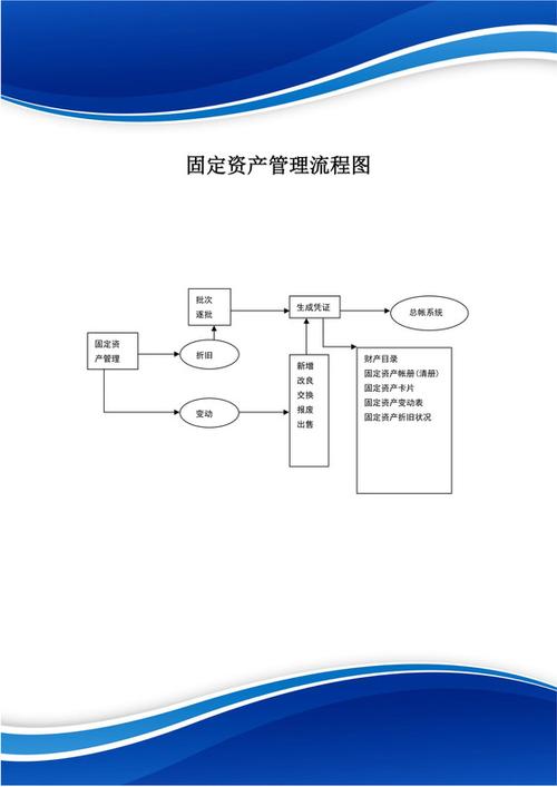 行政单位固定资产管理办法