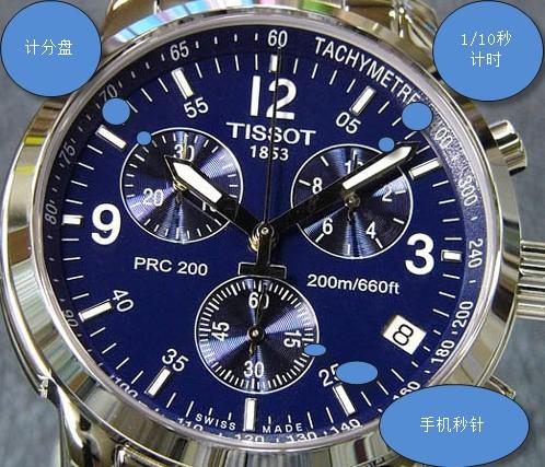 手表表盘免费下载