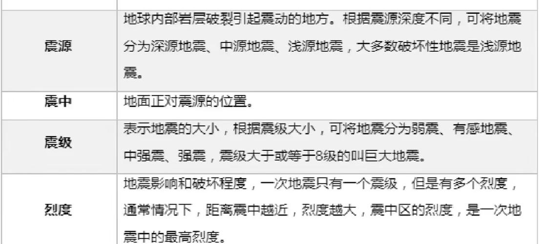 房屋设计抗震等级与地震等级