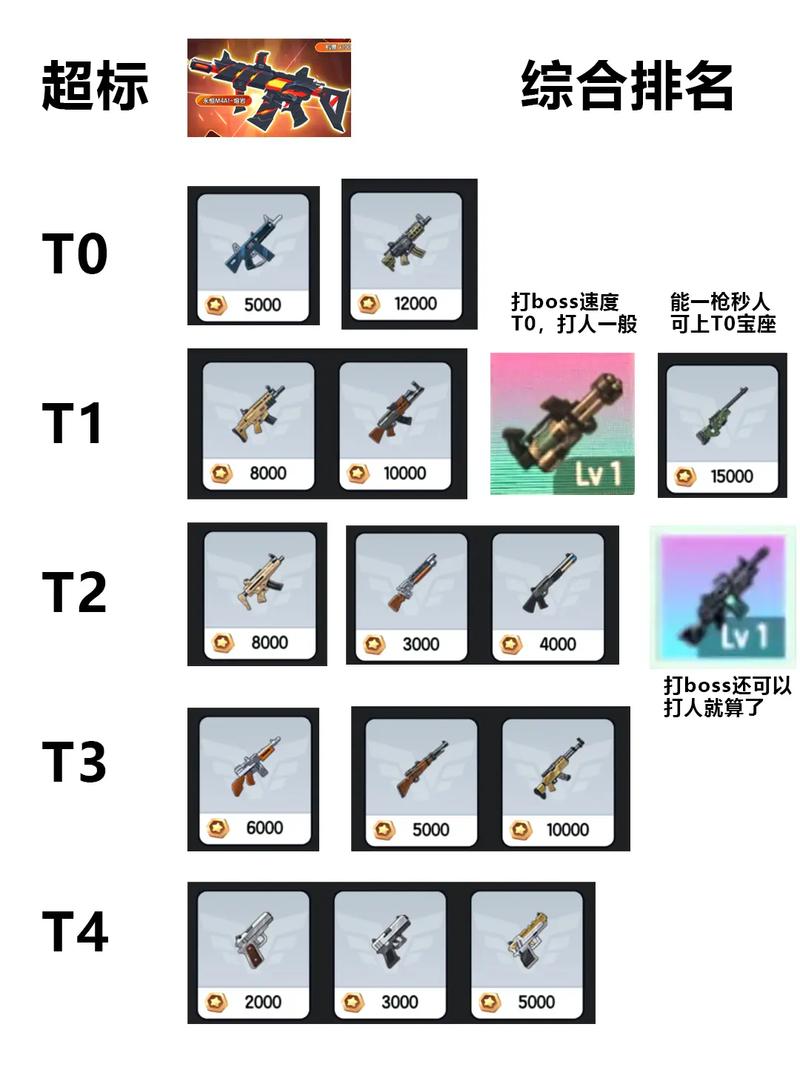 迷你世界武器排名