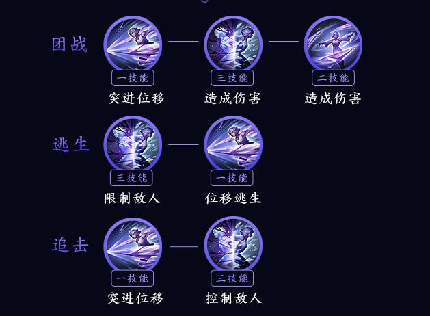 王者荣耀镜连招公式