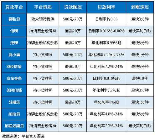 高利息贷款平台